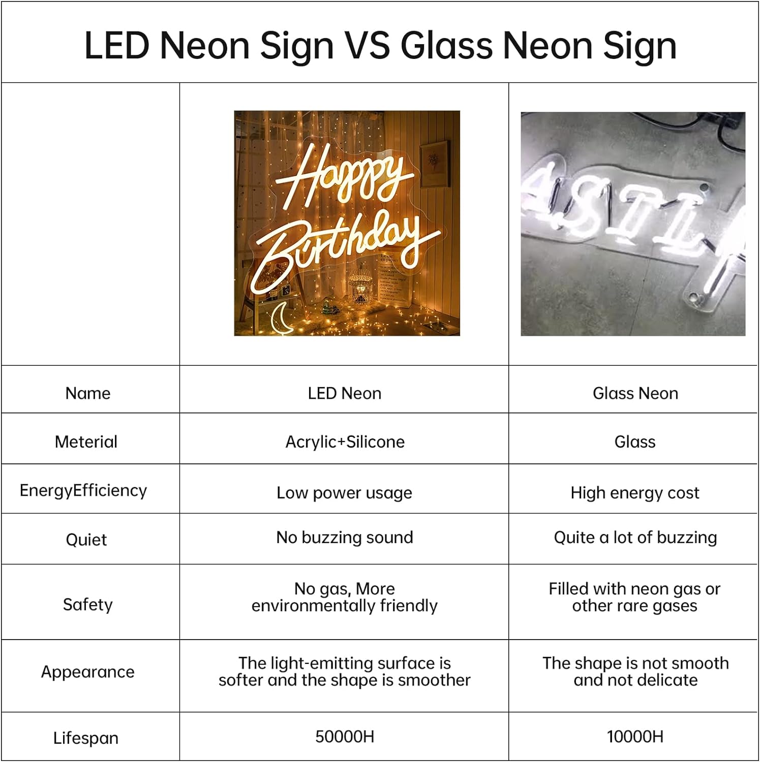 LED Neon Signs – You're Like Really Pretty / This Is My Happy Place / Game Zone / Oh Baby / Happy Birthday / This Is My Happy Place